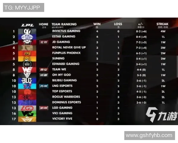CSGO心理素质排名创新高IG战队展现强大心理韧性与团队协作能力