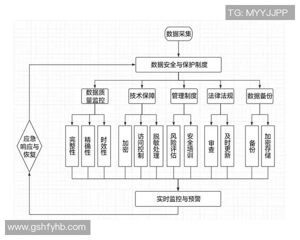 电竞实时数据分析下的CSGO战术BLG防反体系探讨与应用实时数据